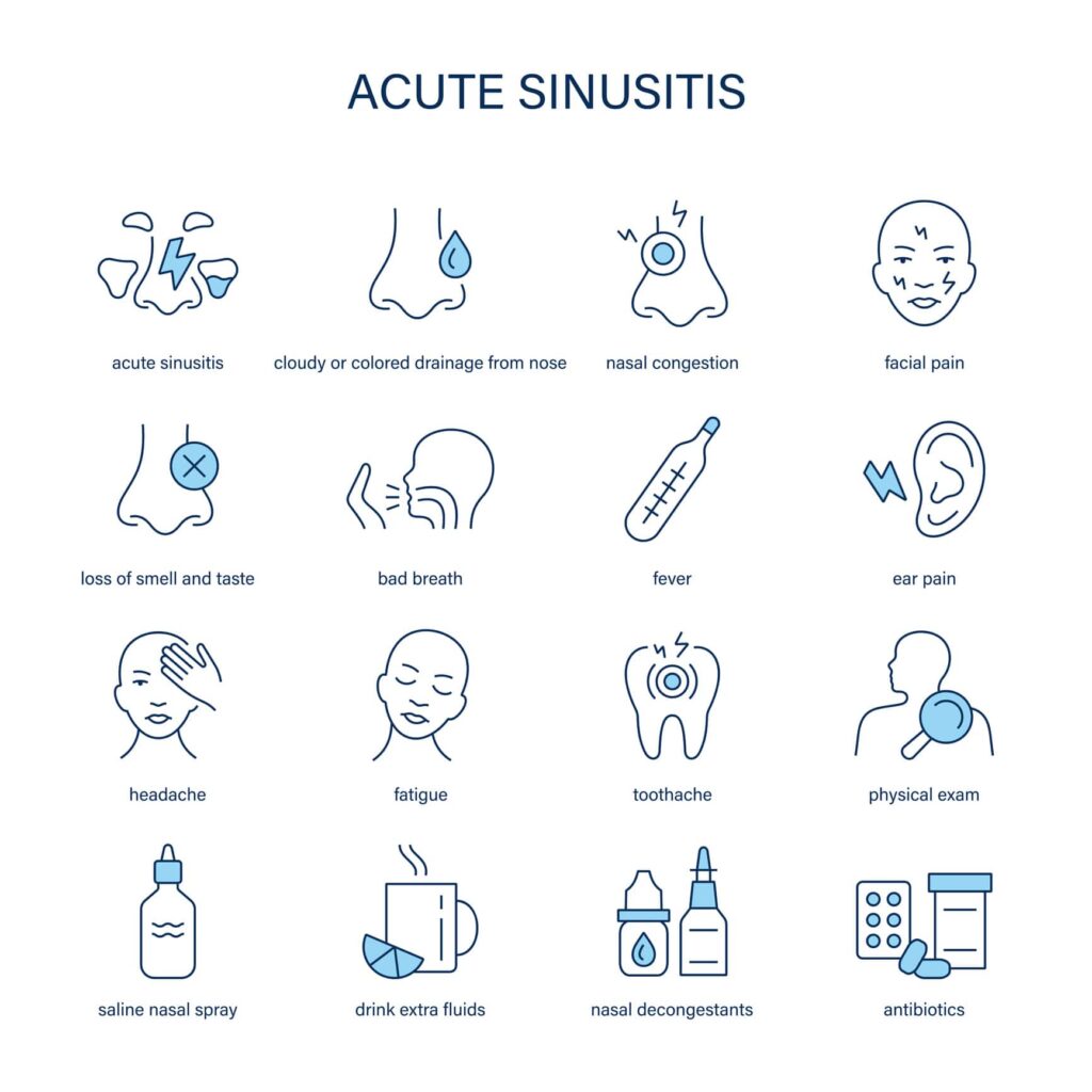 Line icons representing acute sinusitis, highlighting symptoms and treatments in Burbank, CA.